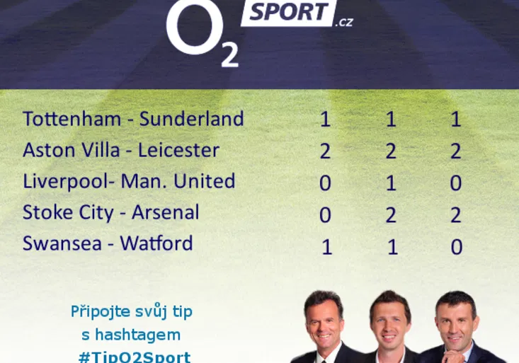 Tip O2 Sport: Liverpool proti Manchesteru? Kloppovi a spol. věří pouze Václav Pilný