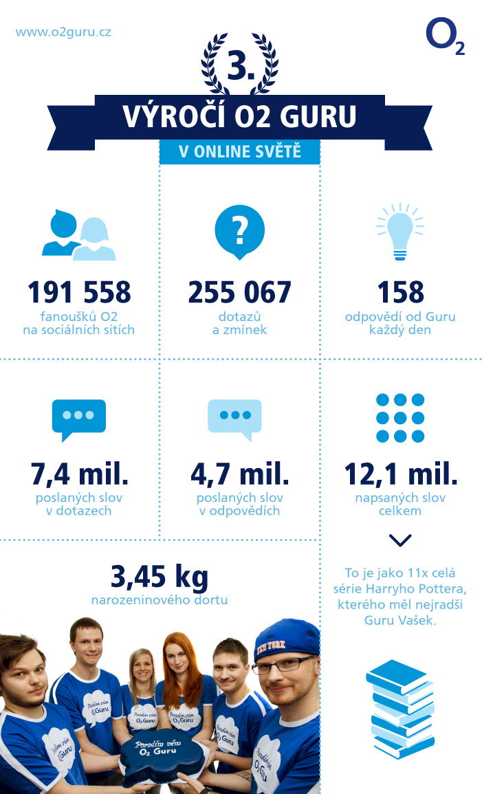 infografika-O2-Guru-07-01b