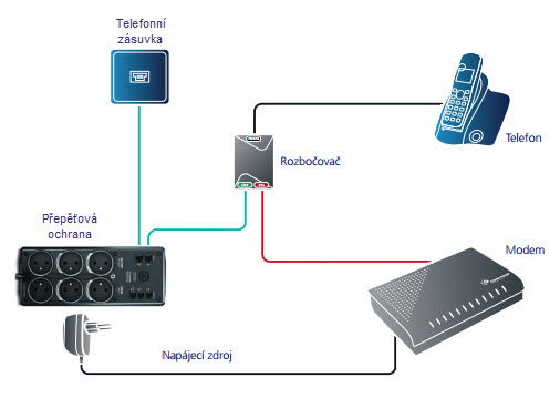schéma zapojení přepěťové ochrany
