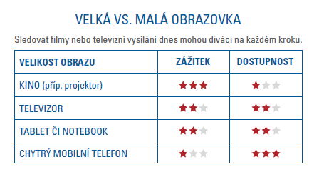 Velká vs Malá