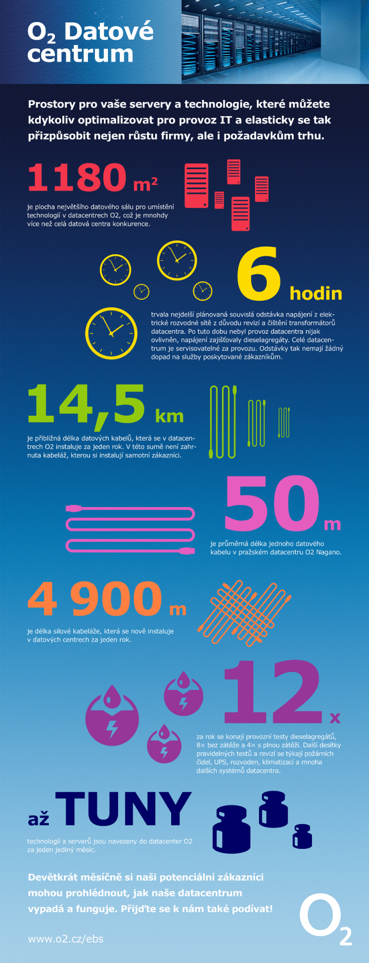 o2_data_centrum_infografika