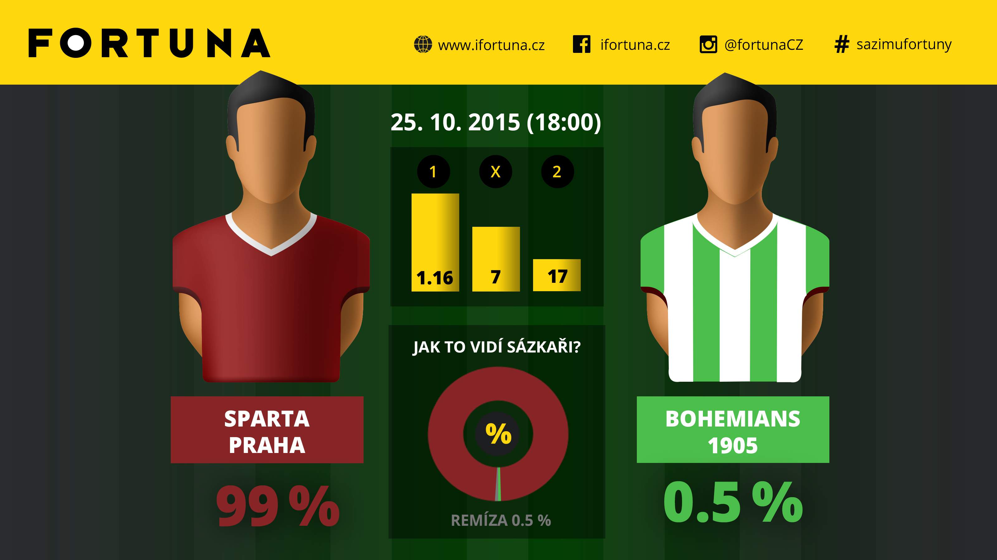 spa bohemians fortuna