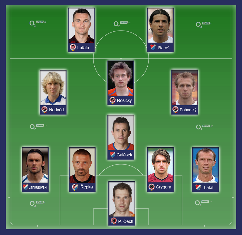 Baník Ostrava Sparta Praha