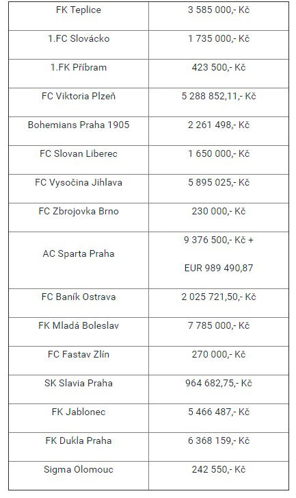 vyplaty pro agenty 1