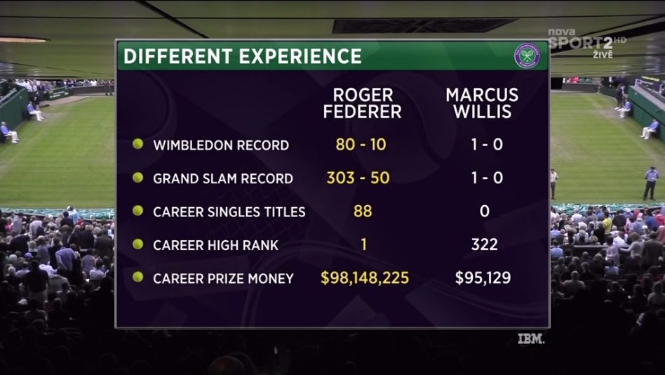 marcus willis roger federer