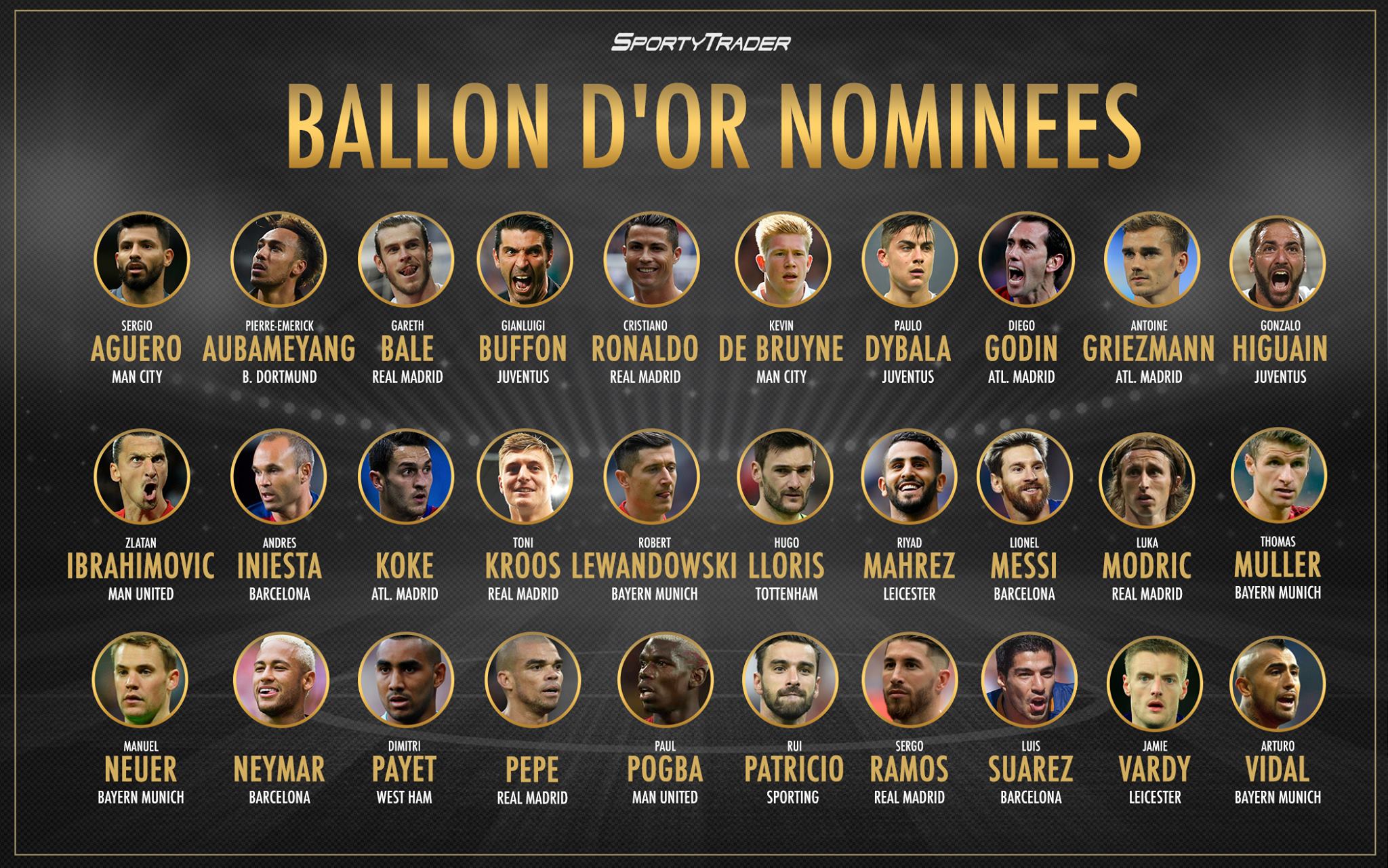 Zlatý míč nominace